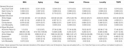 Simulating Subject Communities in Case Law Citation Networks